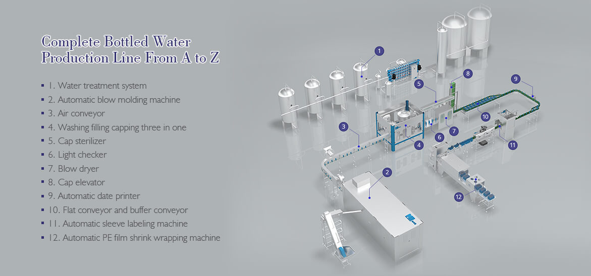 water filling line 3D configuration