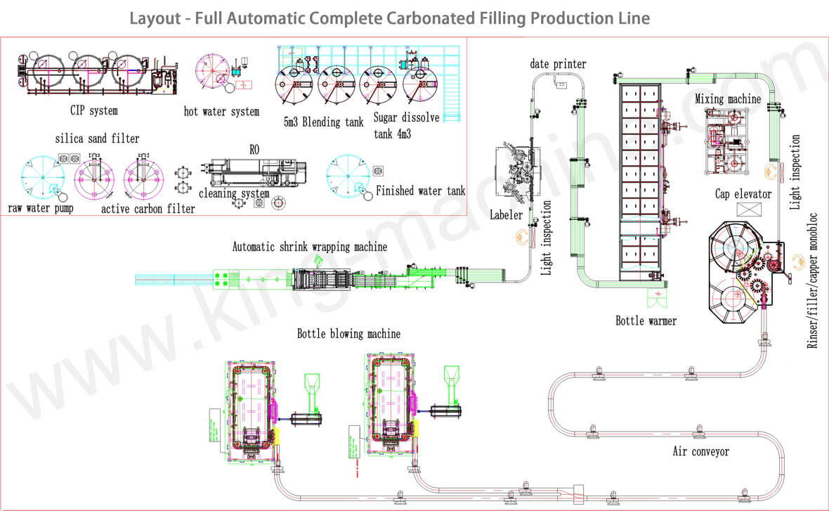 18000BPH CSD Production line layout
