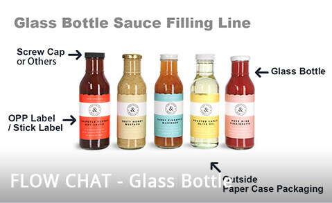 FLOW CHAT - Glass Bottle