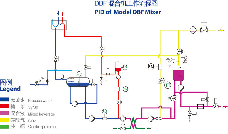 DBF-mixer.jpg