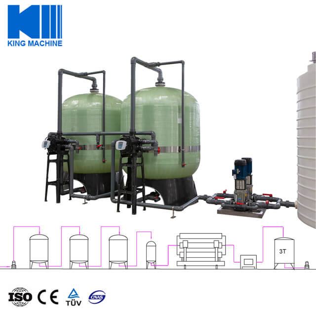 Electro-deionization EDI Water Treatment System
