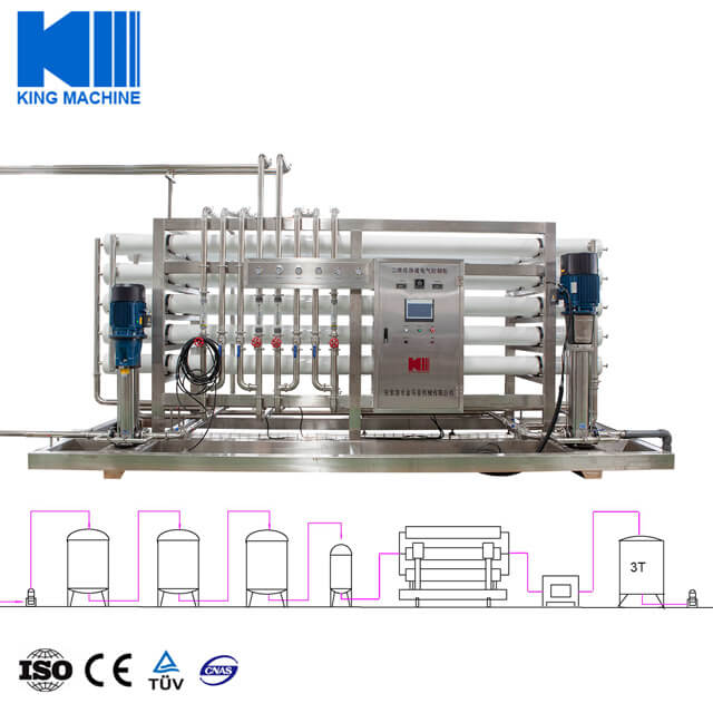 Electro-deionization EDI Water Treatment System